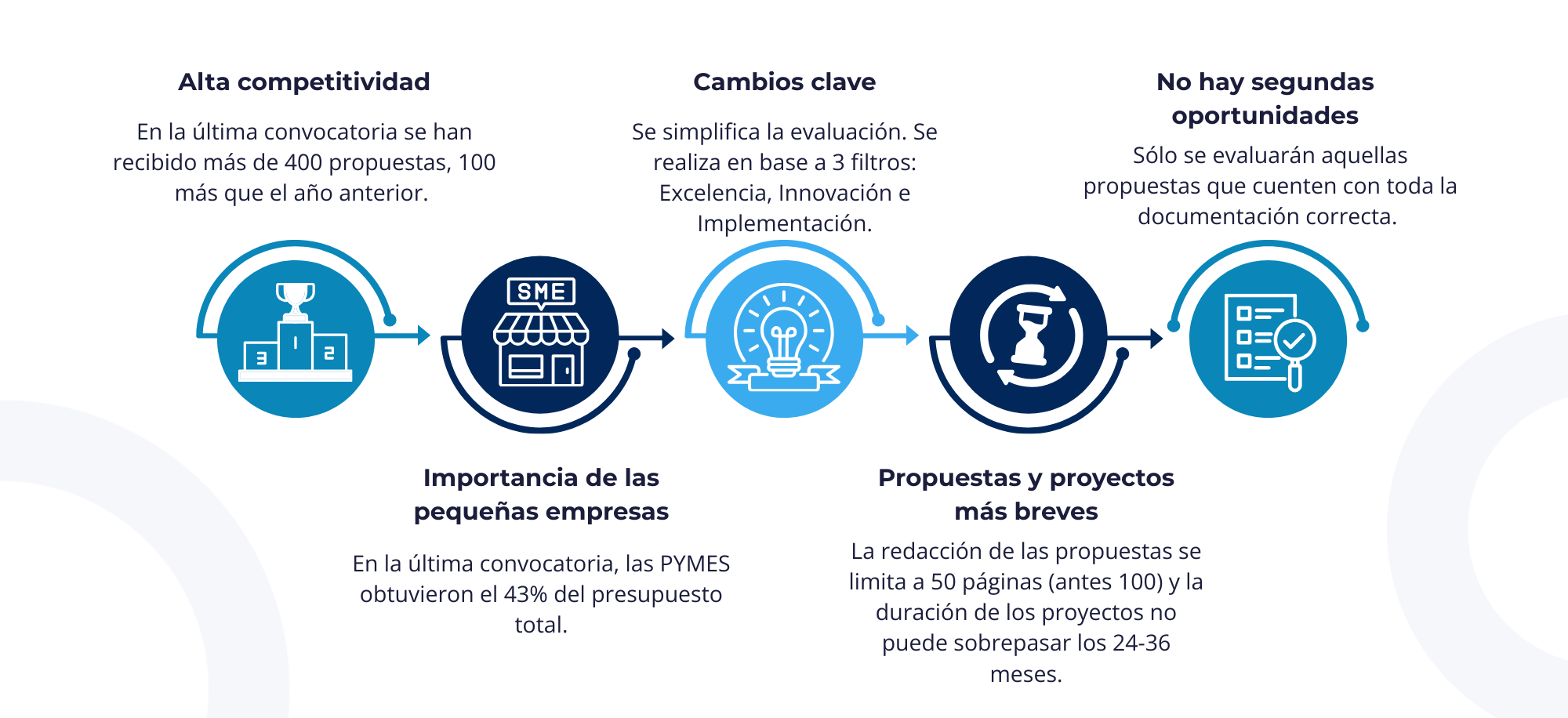 Especificaciones edf 2026